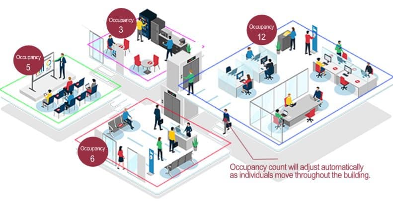 zonemanagement.jpg 791x405 q85 subsampling 2